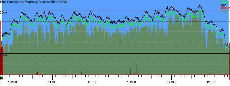 Barometer